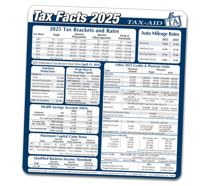 Image for item #70-425: 2025 Tax Facts Mouse Pad