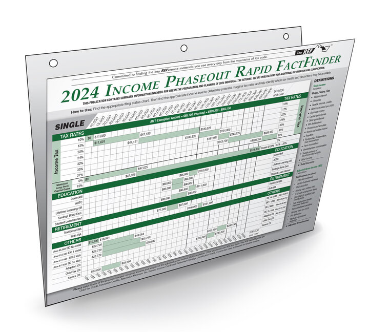 Image for item #90-315: Income Phaseout FactFinder 2024